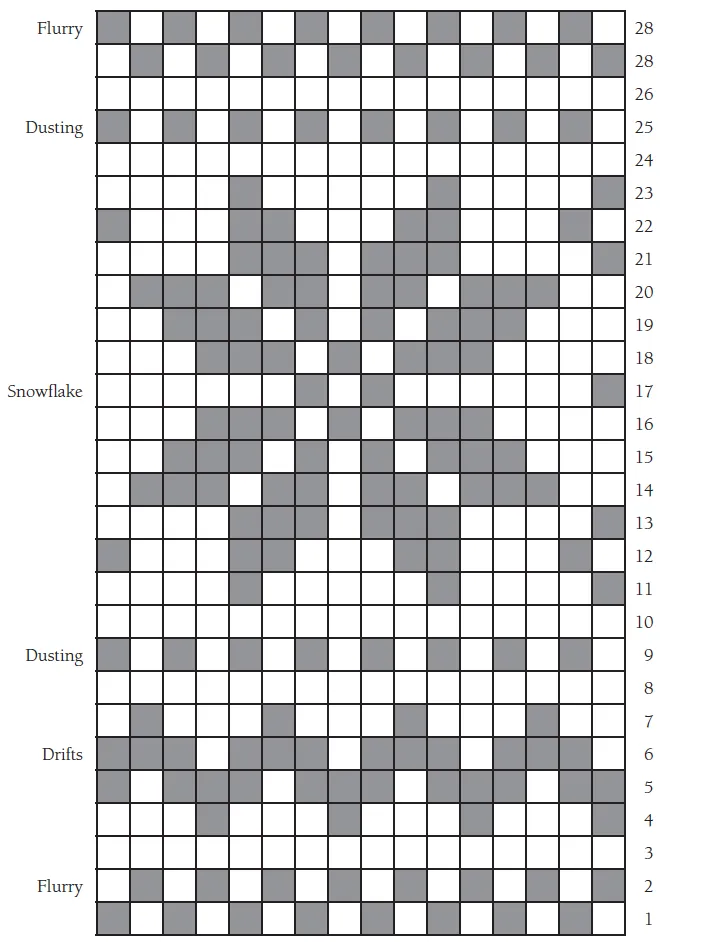 Free Charts