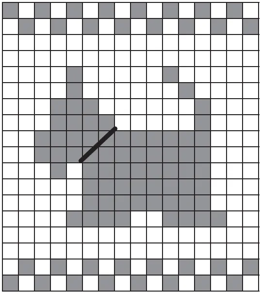 Free Charts